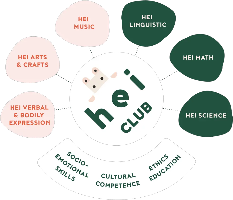  Hei Club Schools Diagram Png Hei Hei Png