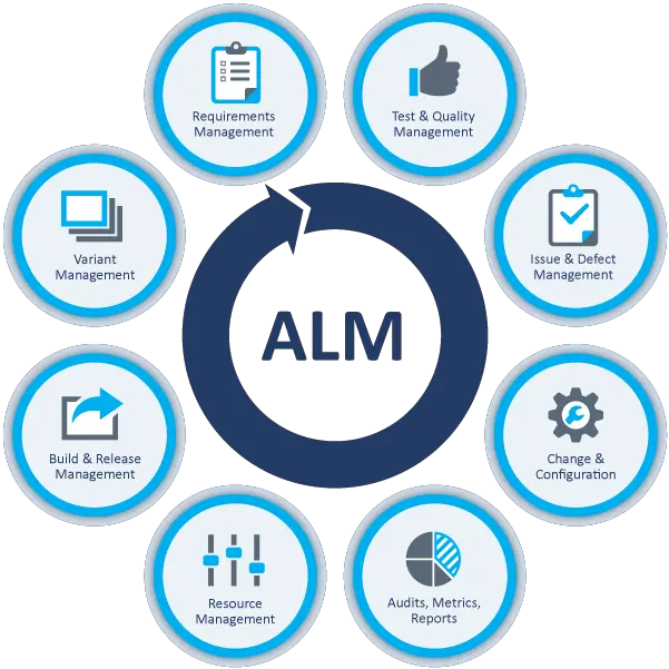  12 Lifecycle Management Icon Images Alm Application Lifecycle Management Png Change Management Icon