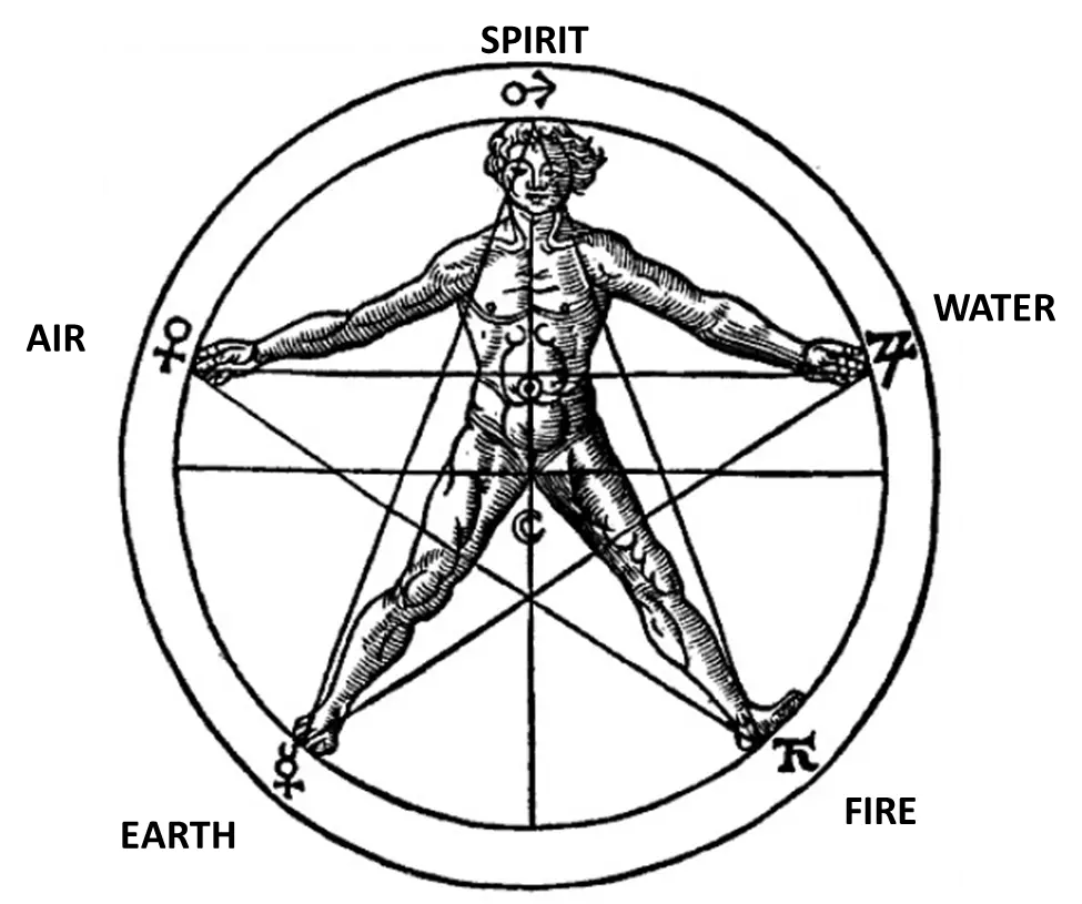  Download Free Png Pentagram Dlpngcom Sacred Geometry Vitruvian Man Pentagram Png