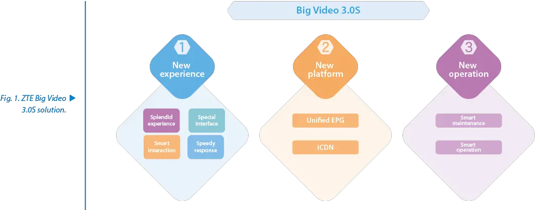  Zte Big Video 3 Diagram Png Zte Logo