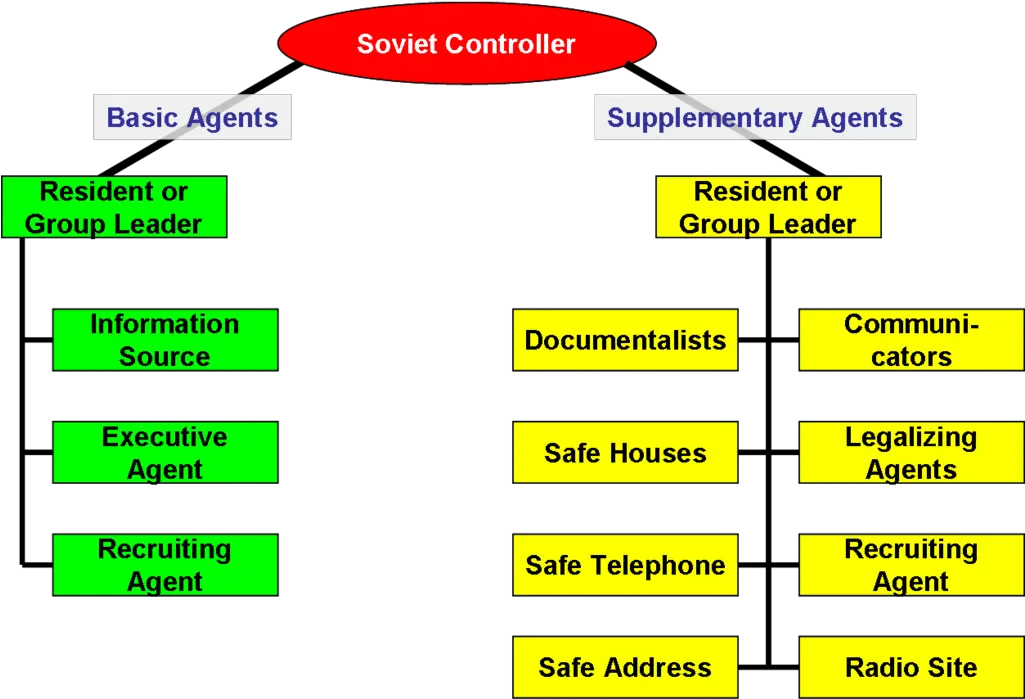  Humint Structure Of Recruitment Agencies Png Gru Png