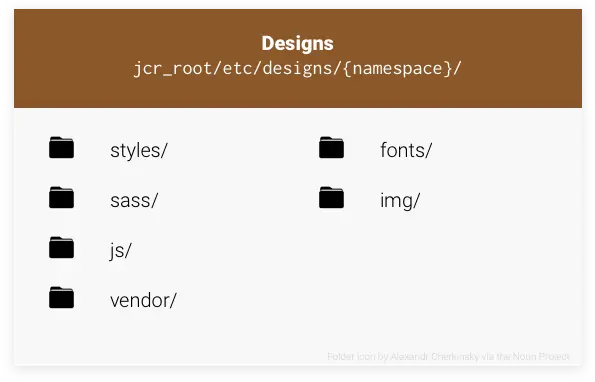  A Simplified Front End Architecture Solution For Aem Dot Png Adobe Aem Icon