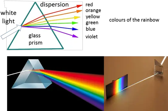  Reflection Refraction Png White Light Transparent