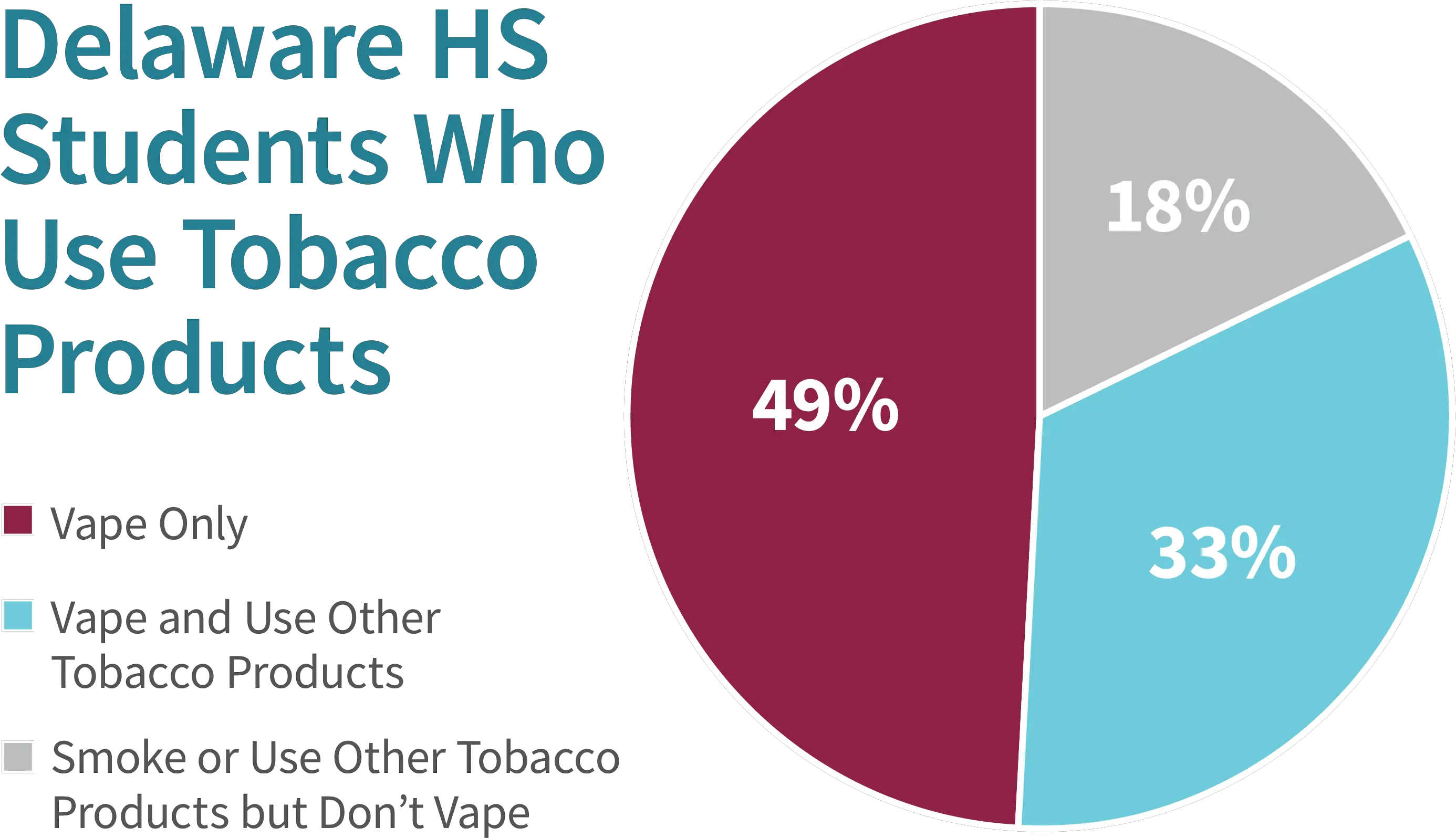  Vape Toolkit Healthy Delaware Informative Graphics For Vaping Png Juul Png