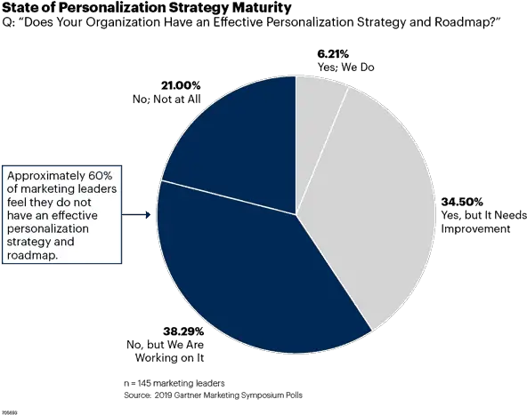  60 Of Companies Get Web Personalization Wrong Hereu0027s 4 Vertical Png Good Icon For Personalization Button