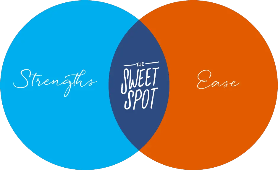  1 Dot Png Venn Diagram Logo
