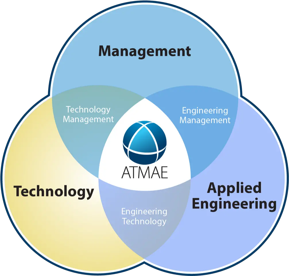  Atmae Organization Identity And Scope The Association Of Engineering And Technology Management Png Venn Diagram Logo