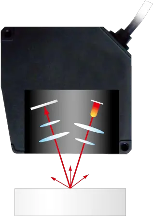  Displacement Sensors Technical Guide Optex Fa Portable Png Laser Beam Transparent