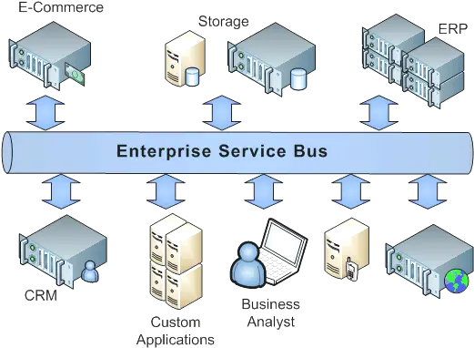  Zonealarm Results Enterprise Service Bus Architecture Png Enterprise Service Bus Icon