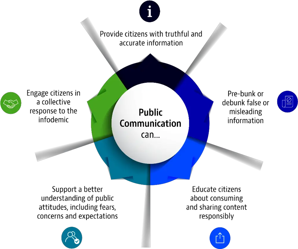  Transparency Communication And Trust The Role Of Public Vertical Png Communication Png