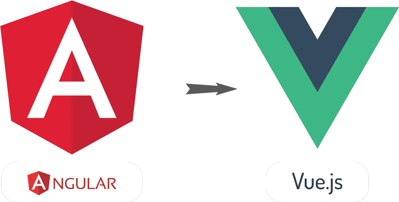  Migrated From Angularjs To Vuejs Angular Js To Vue Js Png Angular Js Logo