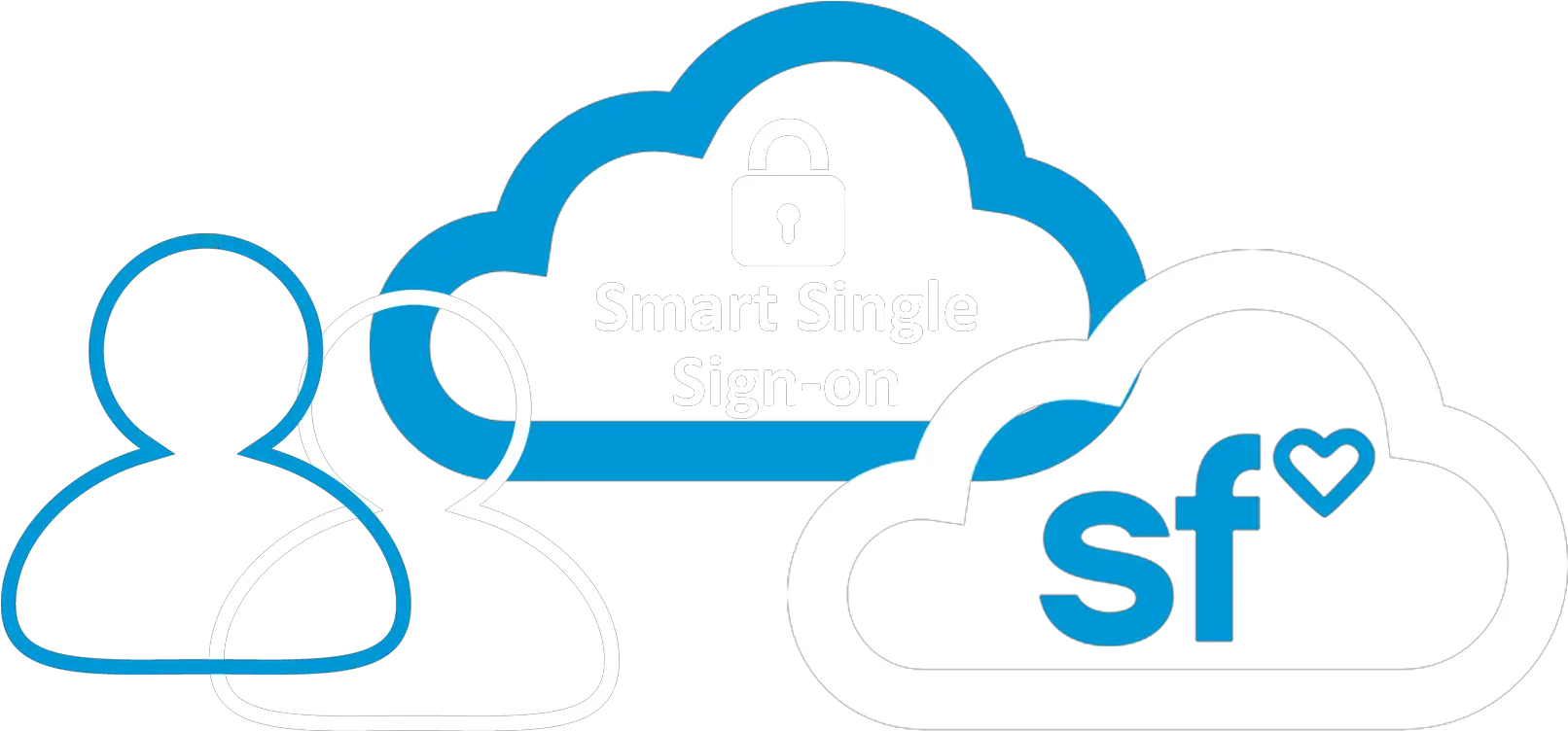  Single Sign 2bmu0027s Smart Single Sign Png Sso Icon