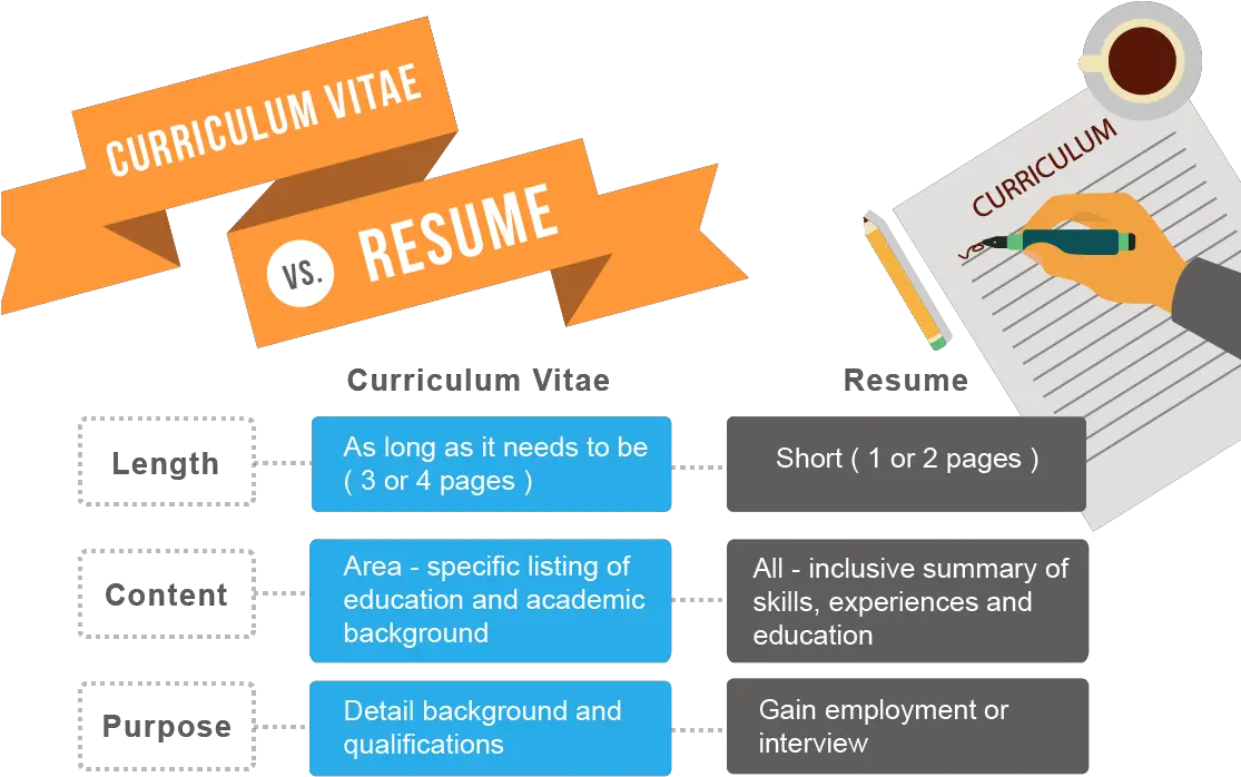  Resume Png File Cv And Resume Writing Resume Png