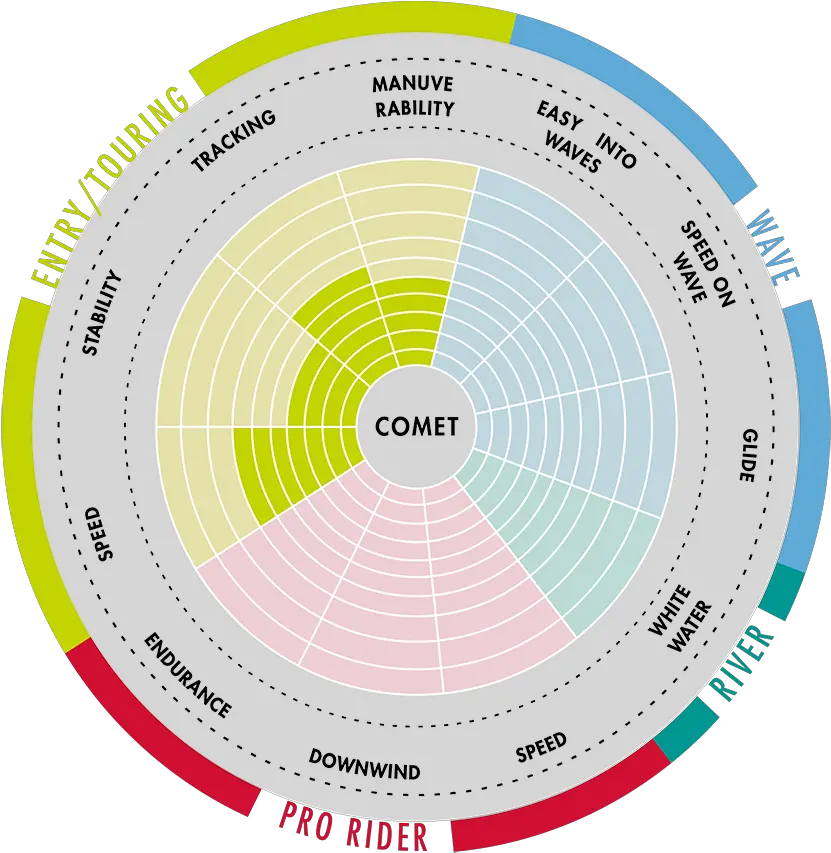  Comet Circle Png Comet Transparent