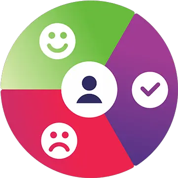  Value Proposition Canvas U2013 A Tool To Understand Your Value Proposition Canvas Icon Png Value Add Icon