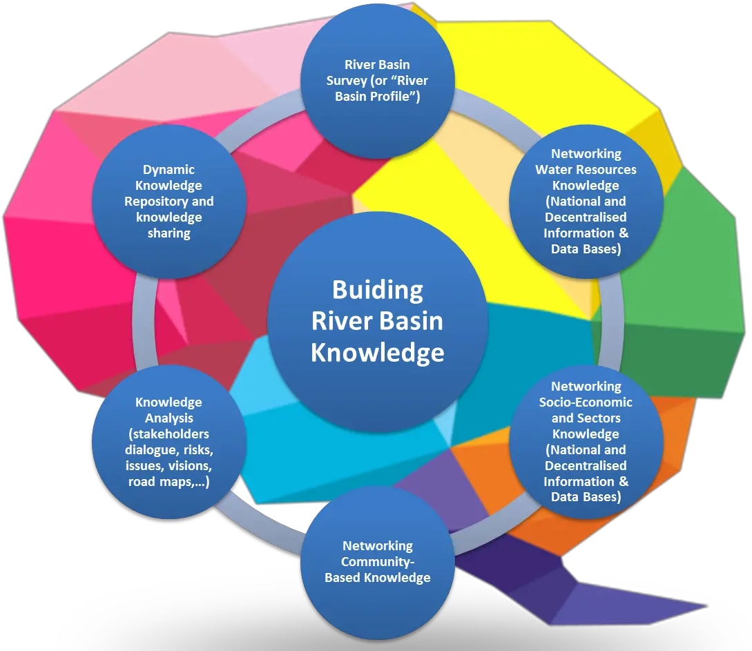  River Basin Profile And Knowledge Piazza Png River Transparent Background