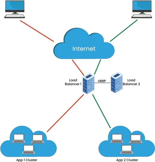  Cluster Computing Definition Architecture And Algorithms Vertical Png Define Icon In Computer