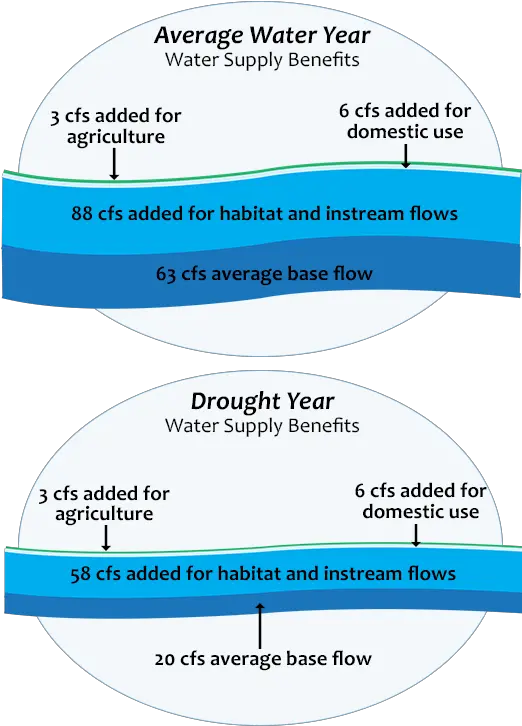  Icicle Creek Strategy Washington State Department Of Ecology Diagram Png Icicle Png