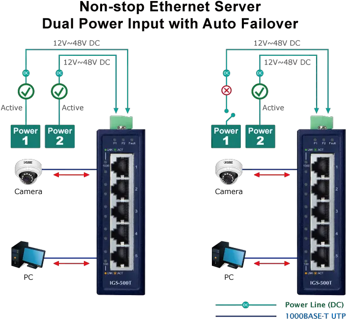  Igs 500t Gigabit Ethernet Switch Planet Technology Vertical Png Lan Switch Icon