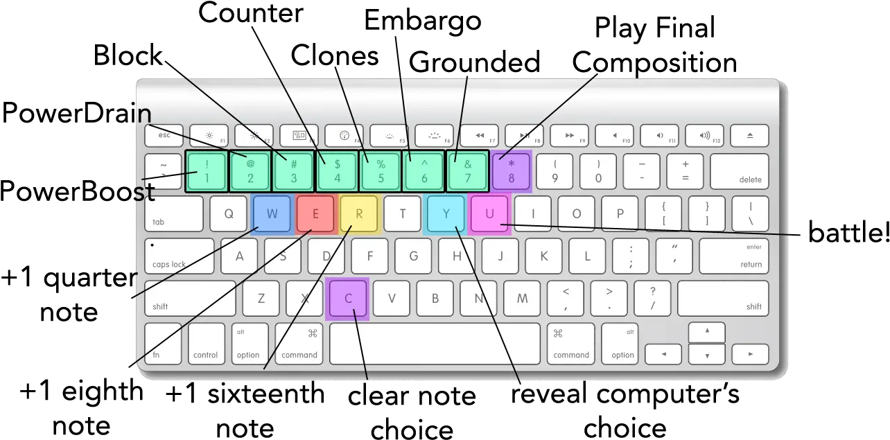  Cubicaduel Apple Wireless Keyboard Png Quarter Note Png