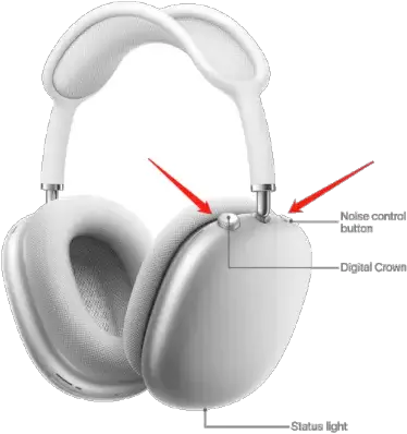  Leaf Product Support Airpods Pro Max Png Why Is There A Headset Icon On My Phone
