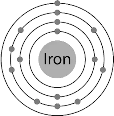  Iron Nextcc Iron Electron Shells Png Iron Ore Icon