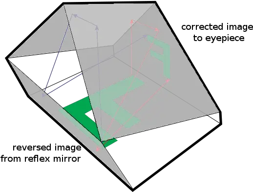  Pentamirror Pentamirror Vs Pentaprism Viewfinder Png Camera Viewfinder Png