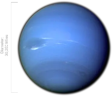  Sun Vs Mercury Venus Earth Mars Jupiter Planeta Neptuno Real Png Uranus Png