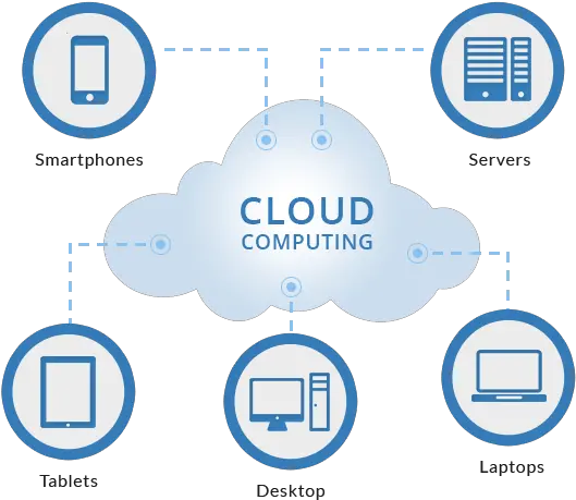  How Cloud Computing Services Work Cloud Computing Png Cloud Computing Png