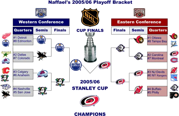  Playoffbracket 2005 Stanley Cup Playoffs Png Nba Playoffs Logos