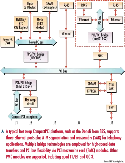  Bridge Chips Can Extend The Pci Bus Vertical Png Transparent Bridges