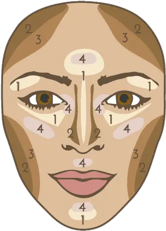  Kim Kardashian Face Png Contouring Your Face Guize Fx Illustration Kim Kardashian Png
