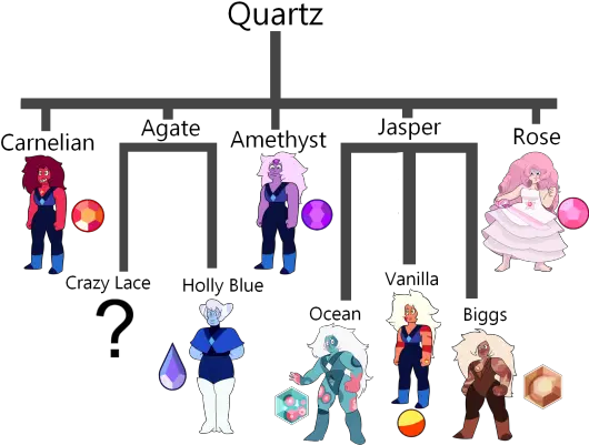  Download Hd This Is Far From Being A Completed List Just Steven Universe Zoo Amethysts Png Steven Universe Amethyst Png