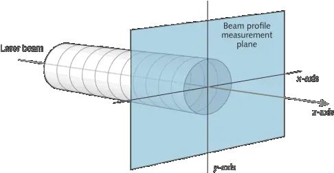  Beam Characterization Profiling Rises To The Challenge Diagram Png Laser Beam Png