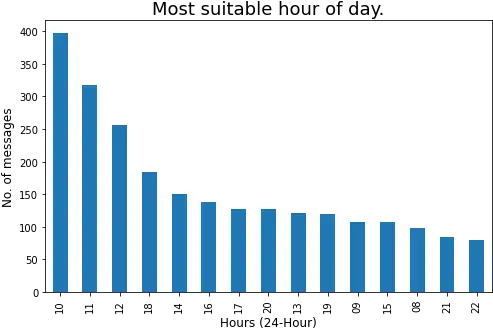  Whatsapp Analyzer Group Chat Analysis Using Python Statistical Graphics Png Whatsapp Group Icon Image Size