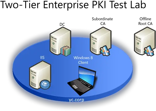  Microsoft Pki 2012 Two Tiered Pki Png Windows Server 2012 Icon