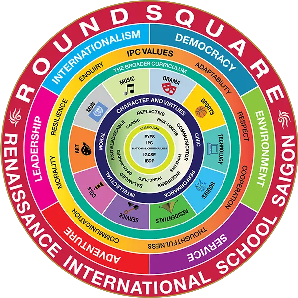  Round Square Discovery Framework Png Circle Round Square Png