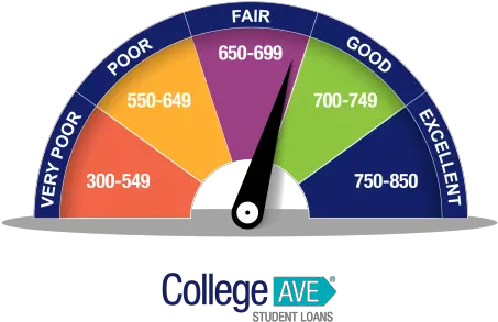  When To Refinance Student Loans College Ave College Ave Stuent Loan Criteria Png Student Loan Icon