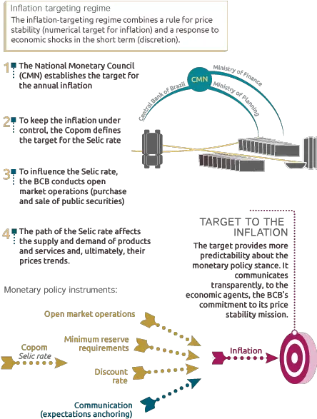  Inflation Targeting Diagram Png Target Transparent Background