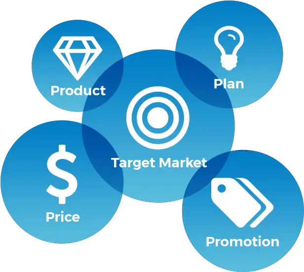  Strategic Marketing Strategy Development Eden Advertising Png Image Marketing Mix Png Target Market Png