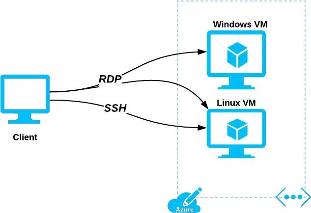  How Does Azure Encrypt Data Cloud Academy Blog Vertical Png Azure Vm Icon