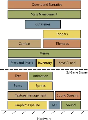  How To Build A Jrpg Primer For Game Developers Rpg Game Architecture Png Rpg Warrior Icon