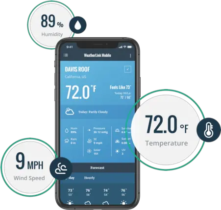  Weatherlink App U2014 Davis Instruments Electronics Brand Png Cell Phone Icon For Email Signature