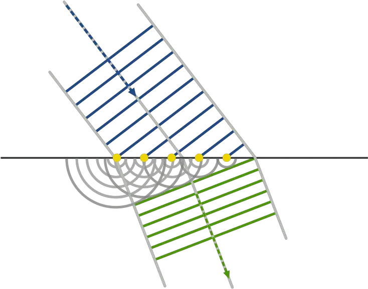  Why Does Ray Of Light Bend When It Travels From One Medium Que Es El Principio De Huygens Png Geometry Dash Electrodynamix Icon