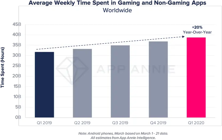  Consumers Spent Record 234 Billion Statistical Graphics Png Ios 9 App Store Icon