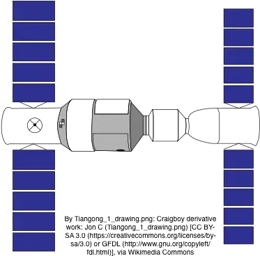  Dinner Table Conversation What Would You Do If A Space Vertical Png Space Station Png