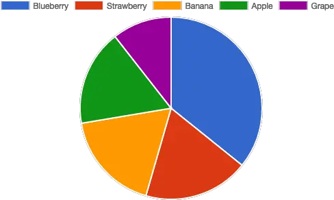  Make Easy Graphs And Charts Sitepoint Chart Graph Png Line Graph Png