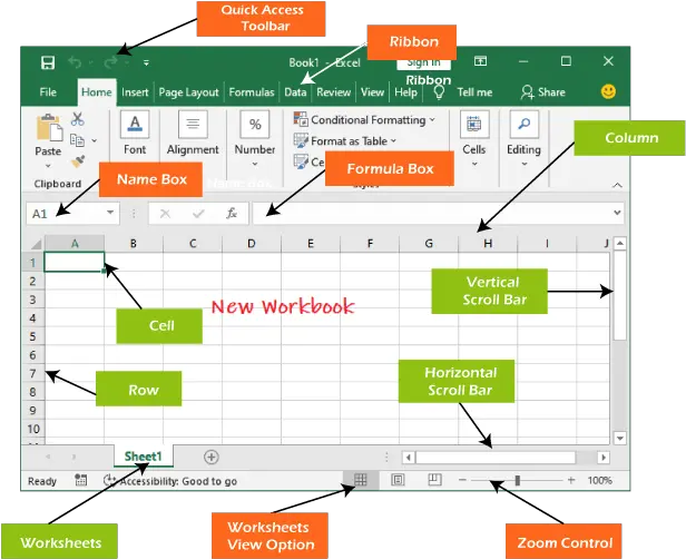  Learn Ms Excel Tutorial Javatpoint City Of Science And Industry Png Windows 7 Excel Icon
