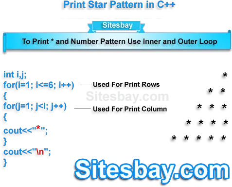  C Program To Print Star Pattern Screenshot Png Triangle Pattern Png