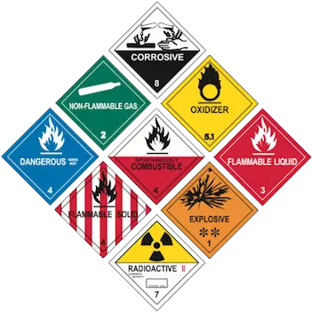  Working Safely With Hazardous Substances Workingwise Hazardous Substances Classification Nz Png Hazard Sign Png